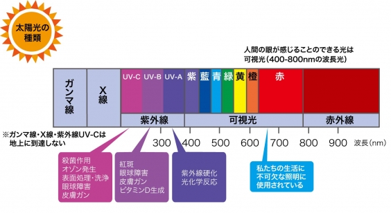 UV-CBA.jpg