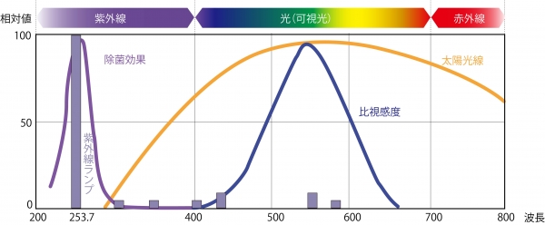 UV-graph2.jpg