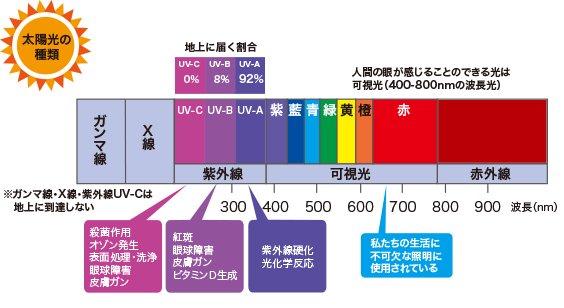 UV_nm.jpg