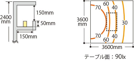 SCF-LED-APLの納まりと照度図