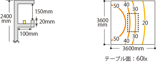 MC-LED4 Dの納まりと照度図