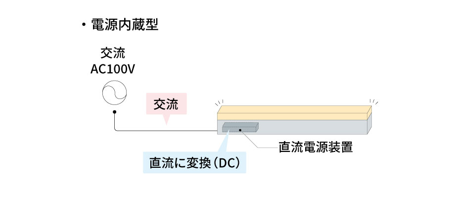 LED照明「電源内蔵型」の特徴