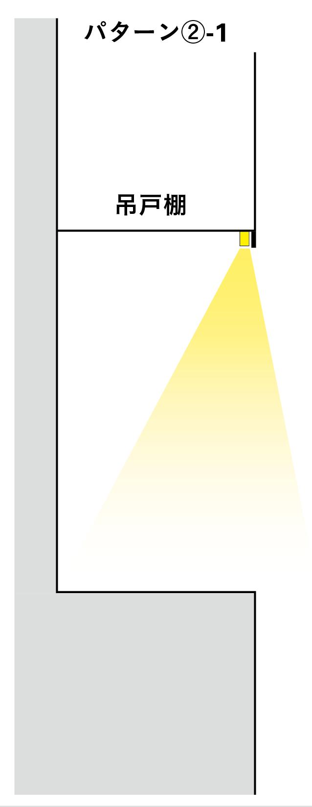 手前直付け＋遮光板の設計ポイント