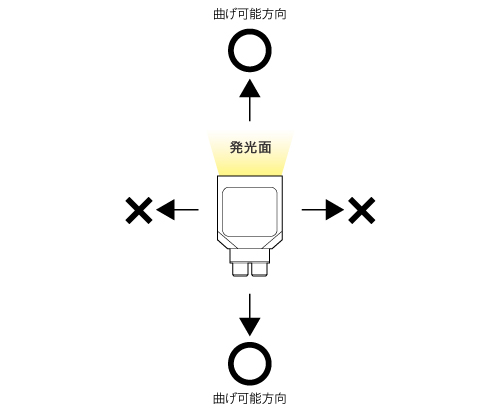 FXCT-LED-WP_曲がり図