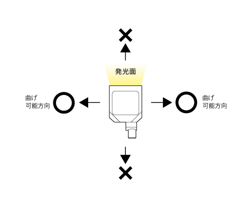 FXCS-LED-WP_曲がり図